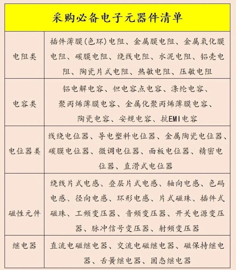 电子元器件批发行业的成功之道：案例分析